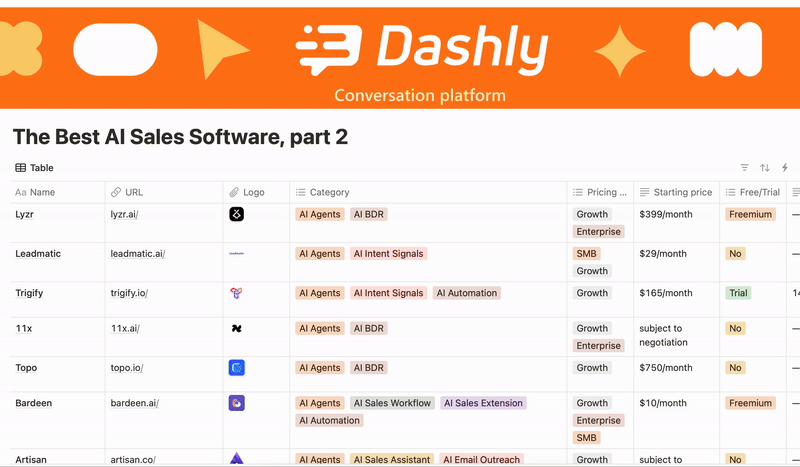 221 AI tools for sales preview