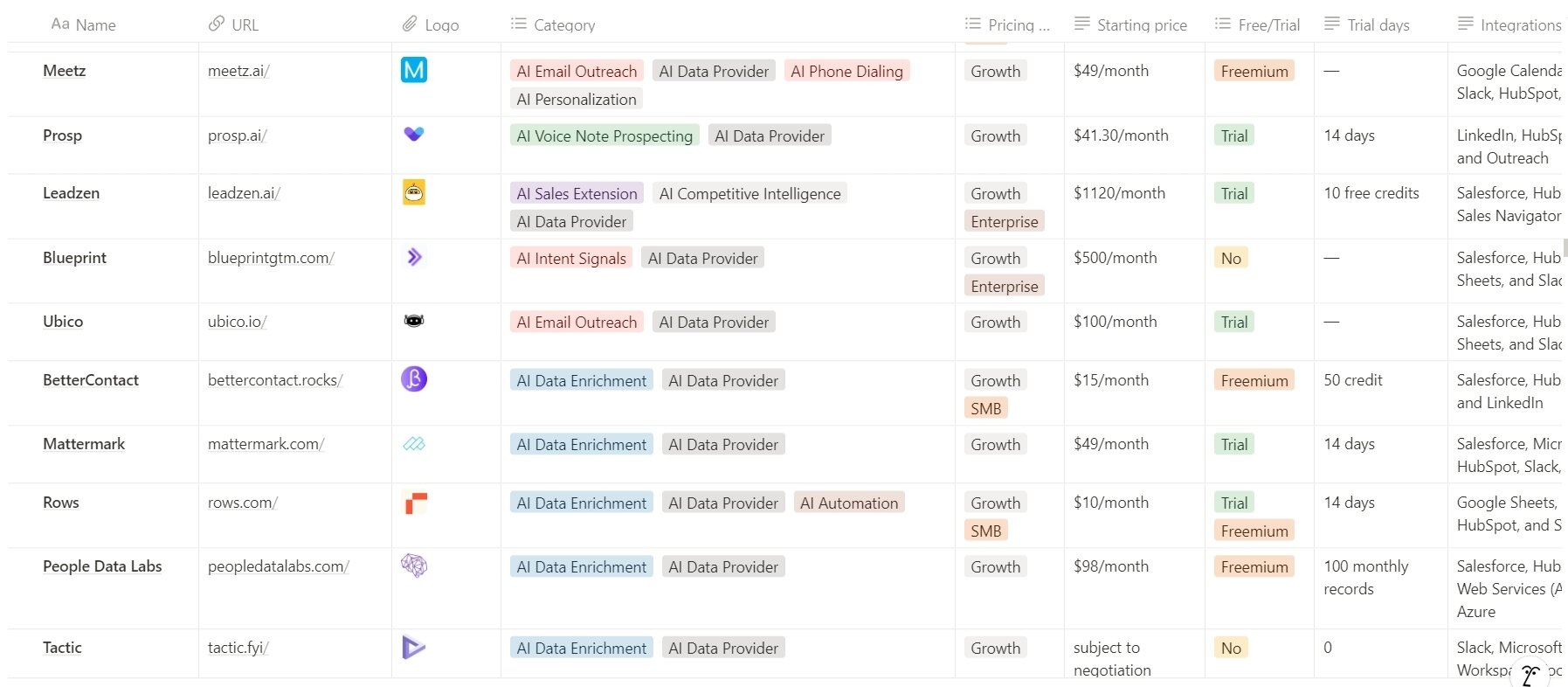 589 AI tools for sales conversions preview