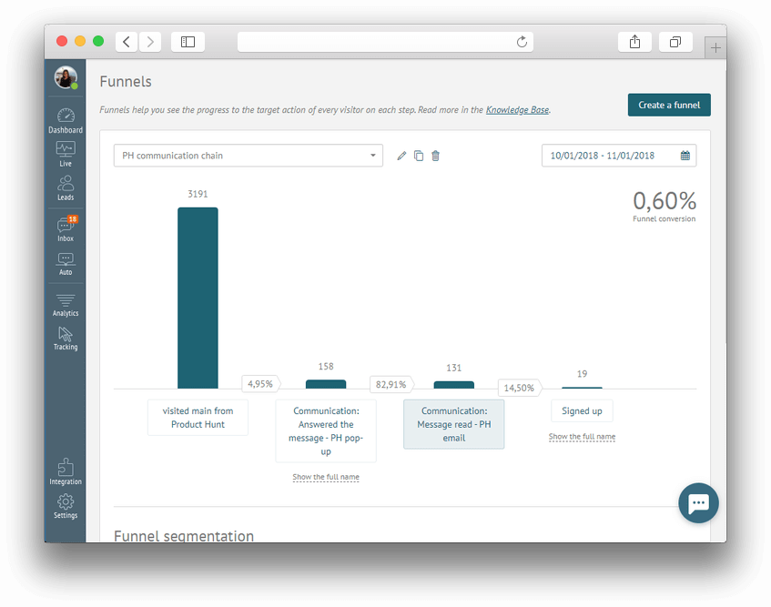 Lead generation pop-up: funnel