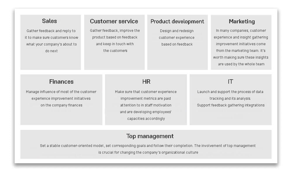 roles of teams in customer experience