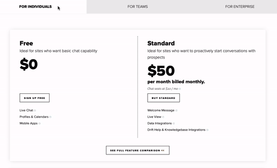 drift pricing