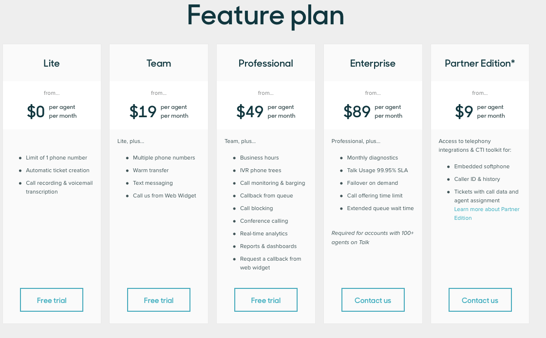 zendesk feature plan