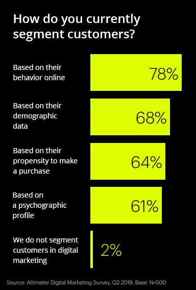 customer segmentation