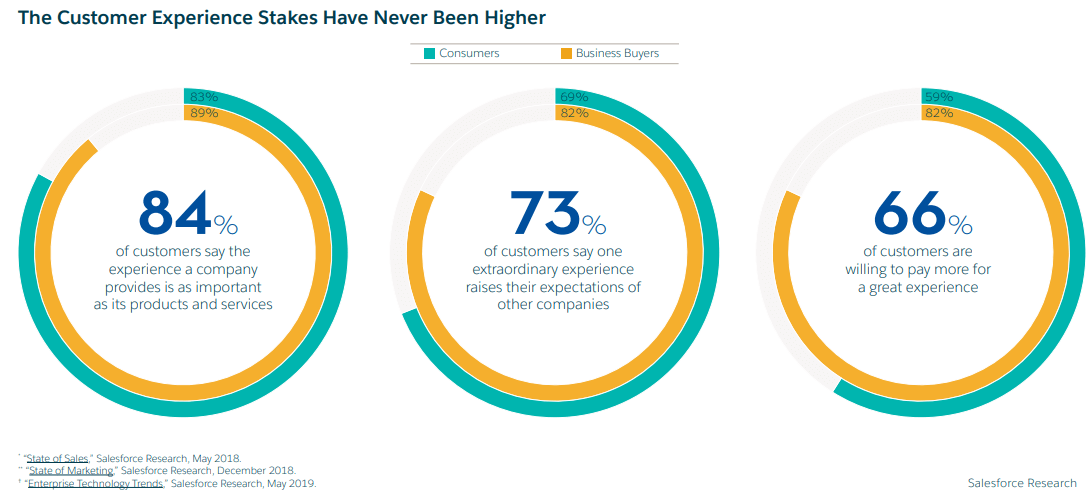 customer experience