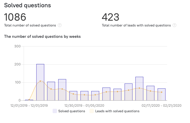 solved questions
