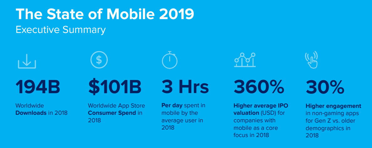the state of mobile 2019