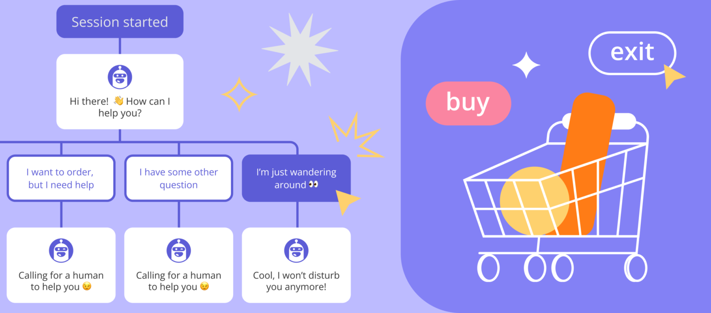 13 chatbot campaigns for eCommerce businesses