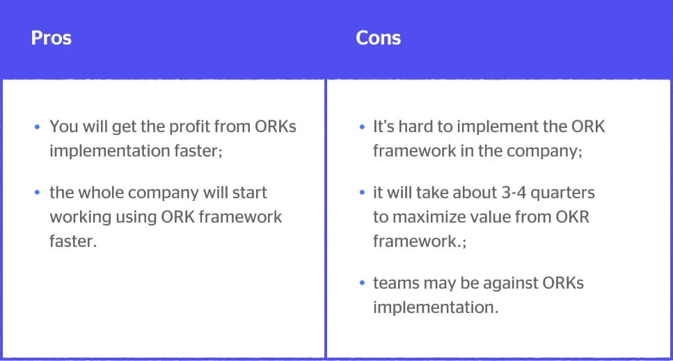 Company OKRs rollout pros and cons