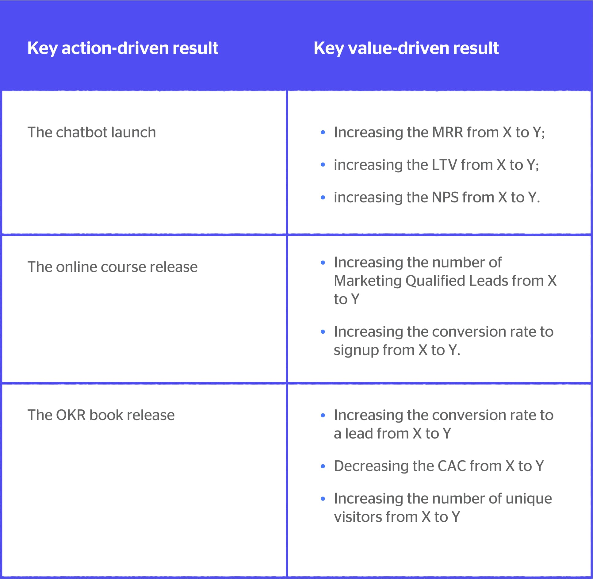 OKR Vs. KPI