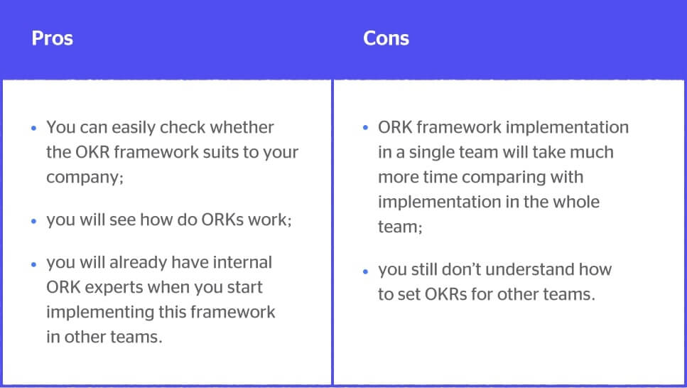 Team OKRs rollout pros and cons