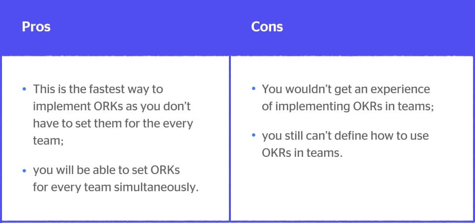 Team leads OKRs rollout pros and cons