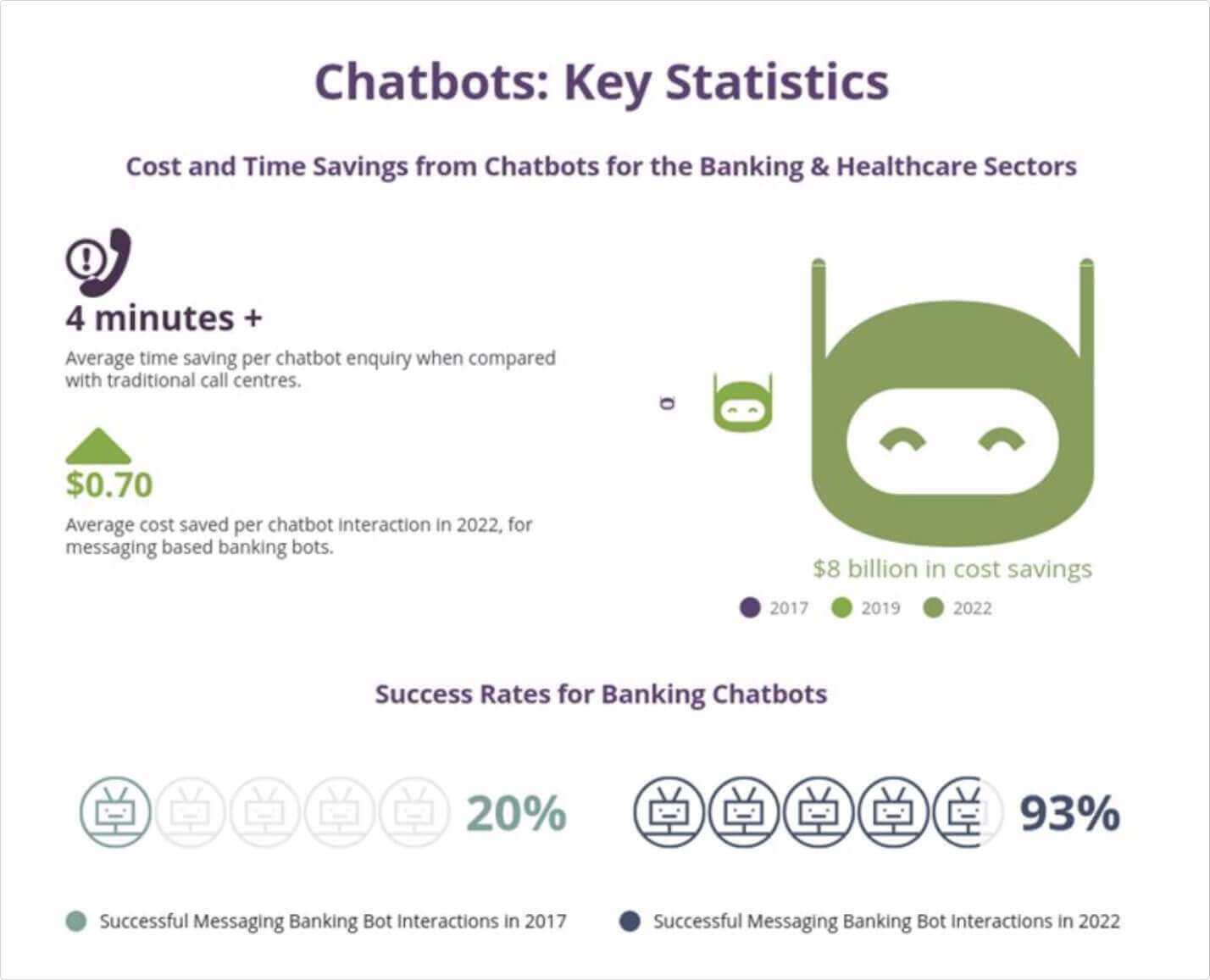 key statistics chatbot future trends