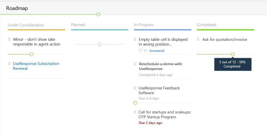 UseResponse tasks roadmap