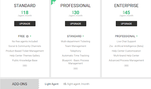 Zoho Desk pricing plans