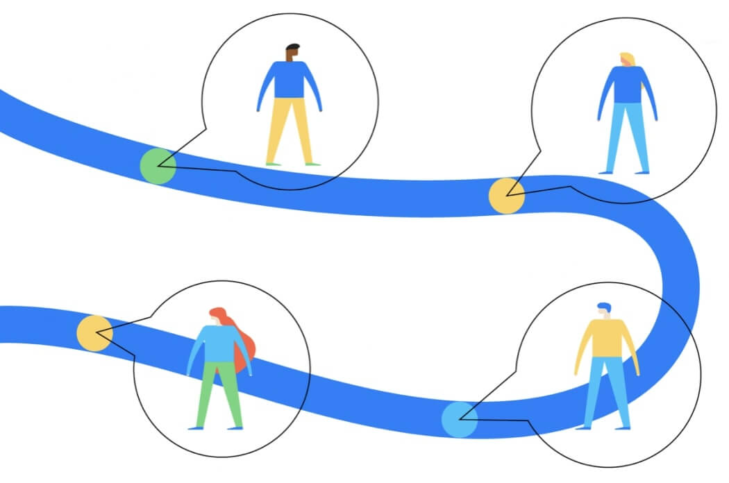 customer journey map/cjm