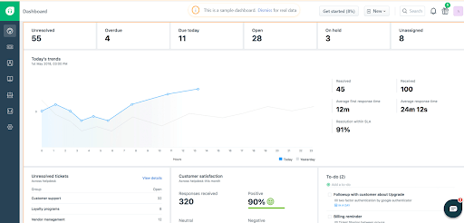 Freshdesk dashboard