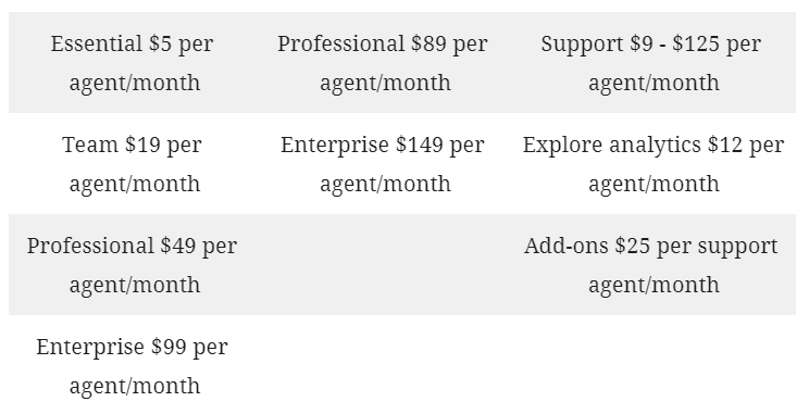 Zendesk pricing
