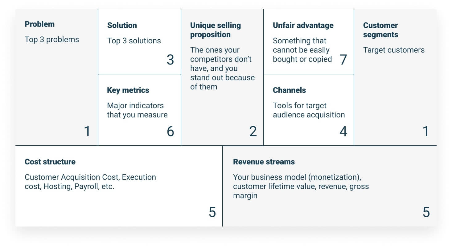 lean canvas 