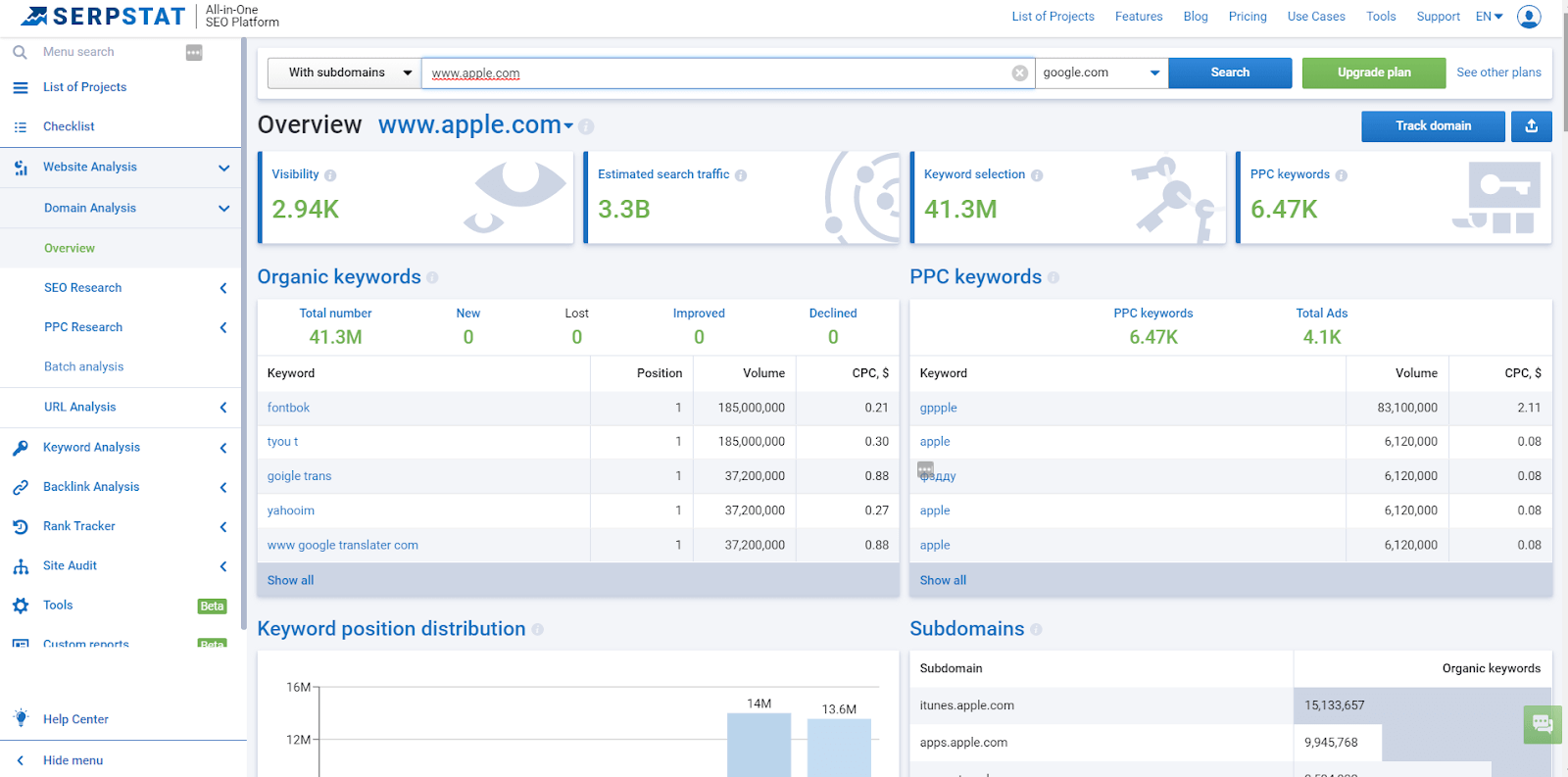 SEO tool for martech stack