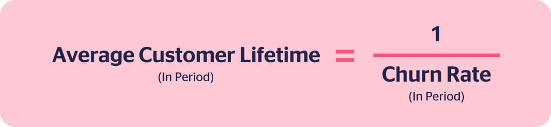 average customer lifetime