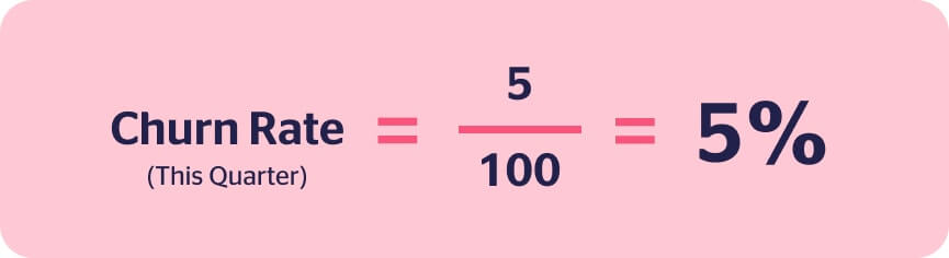 churn calculation example