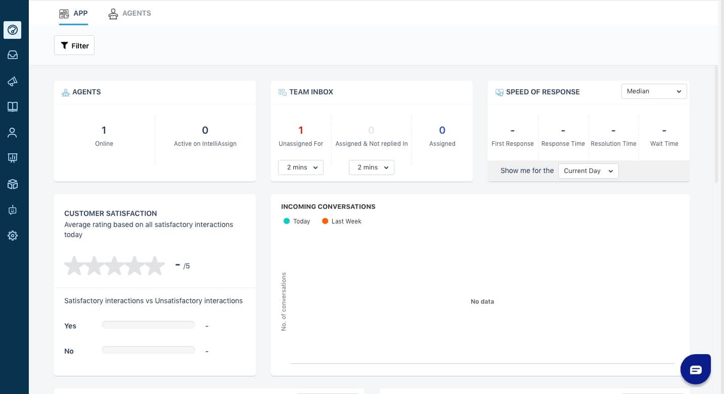 freshchat dashboard