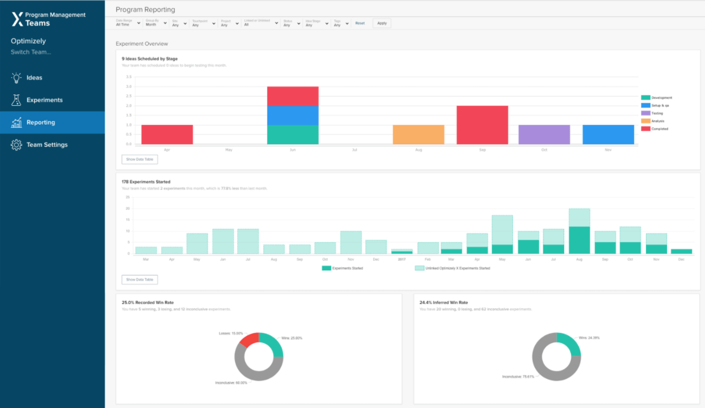 Optimizely in the lkist of marketing tech stack