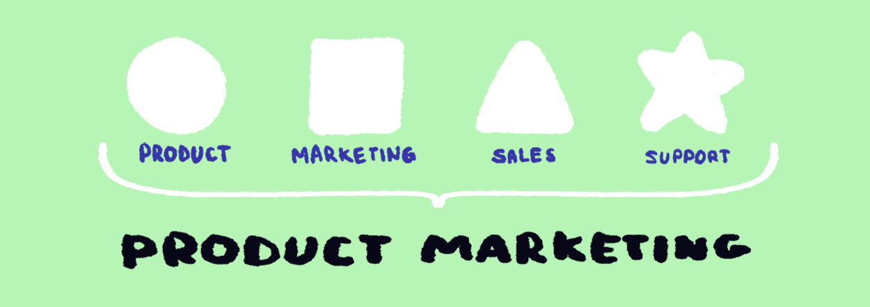 Product marketing scope of tasks