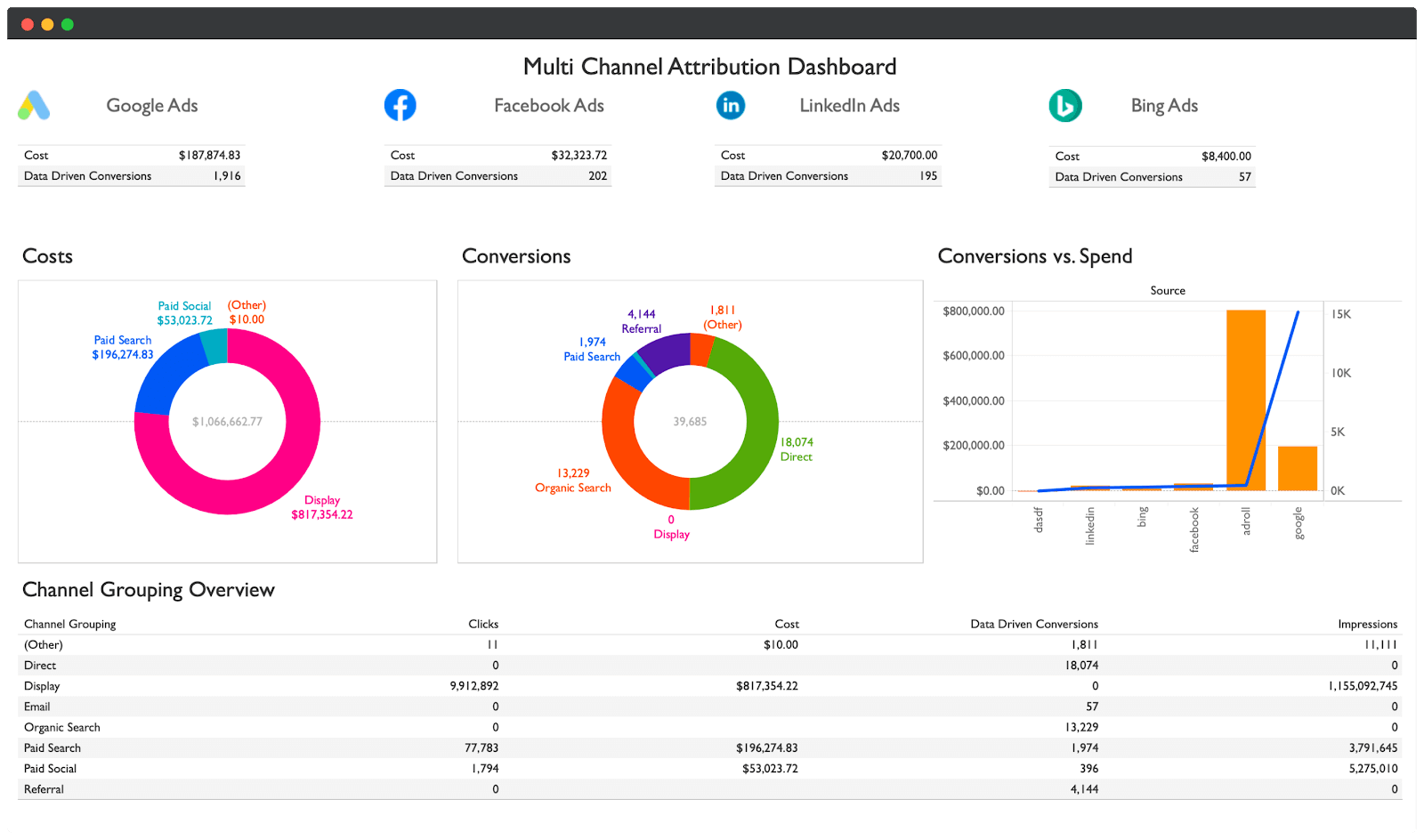 Analytics martech stacks