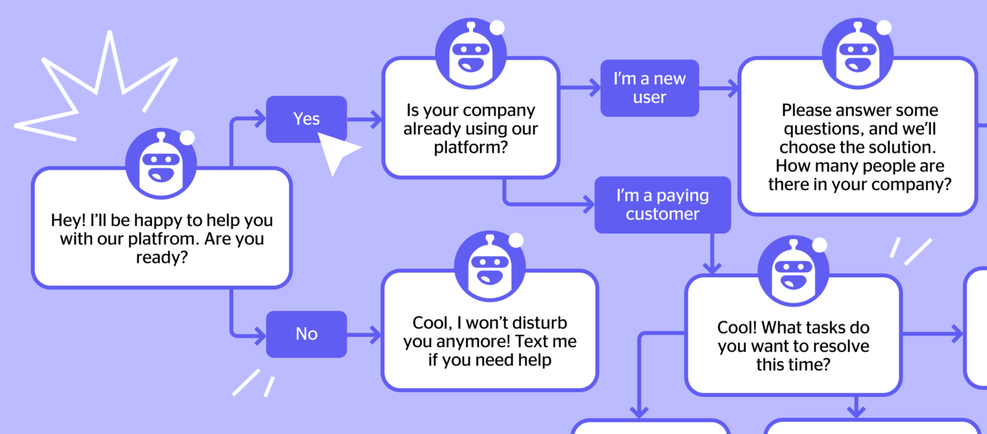 16 Chatbot Campaigns for SaaS