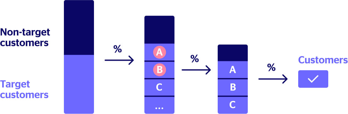 customer funnel