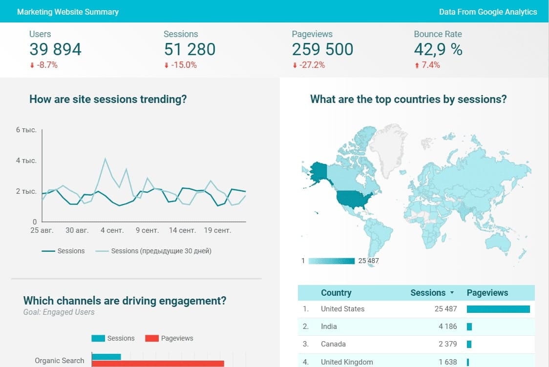 GA in the list of marketing tech stack