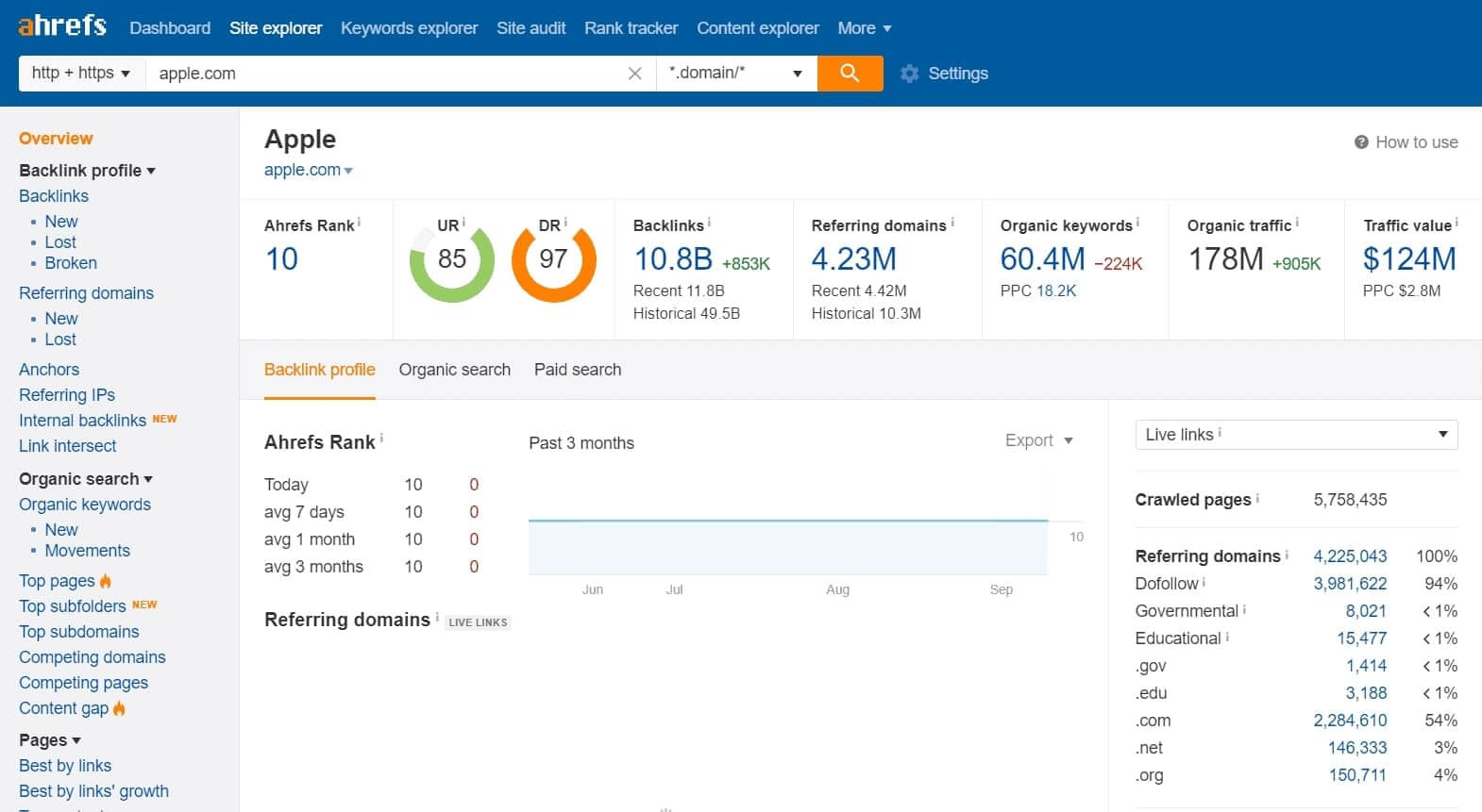 SEO tool for your martech stack