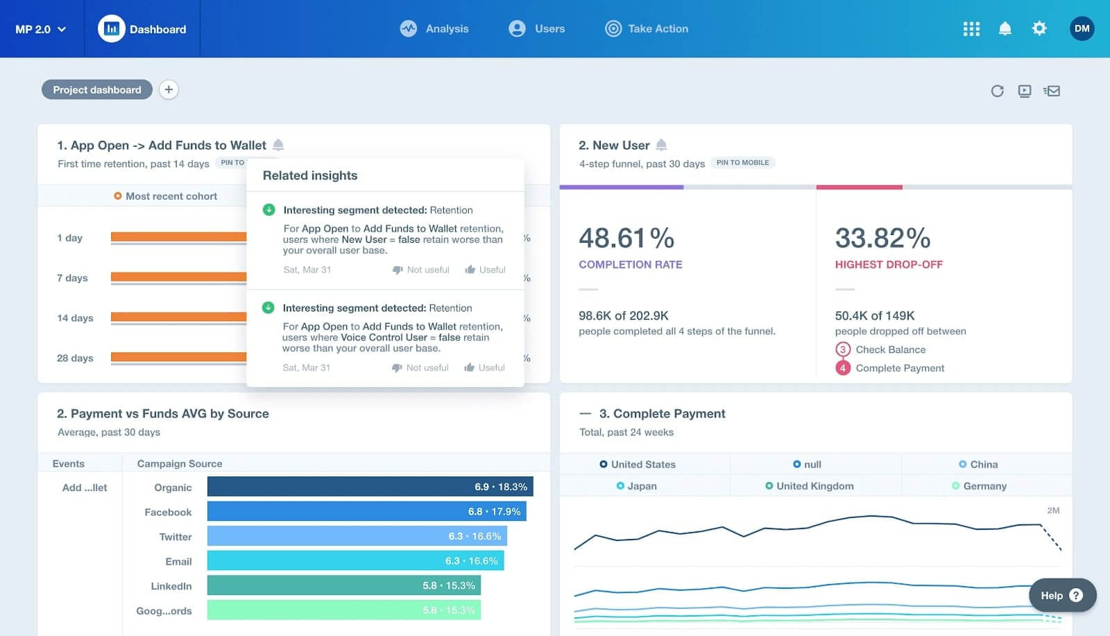 Analytics will be easy as never befour with Mixpanel in your martech staack