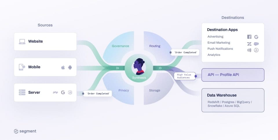 Data management martech stack tool