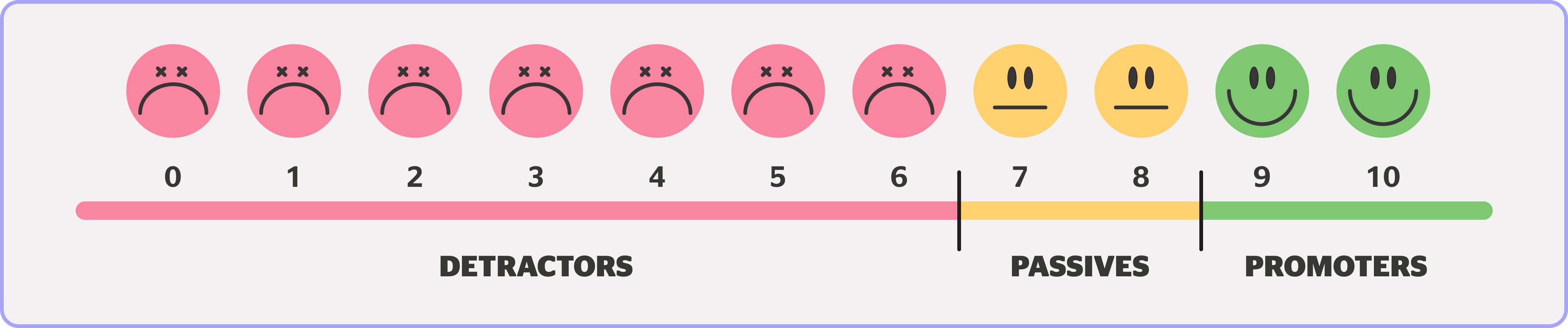 net promoter score scale