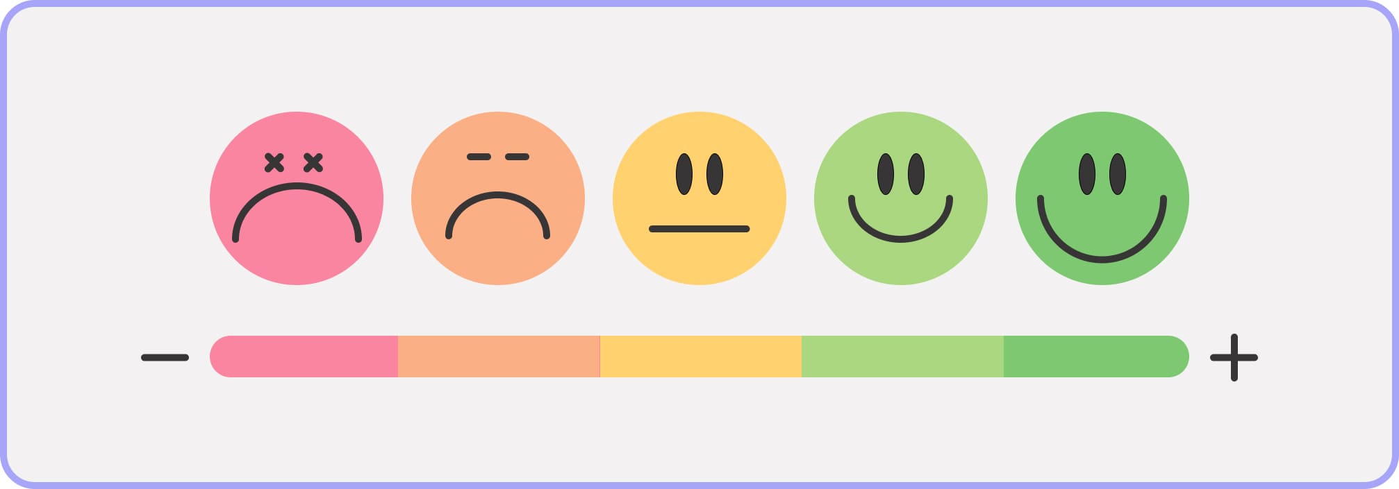 Form for measuring Customer Satisfaction Score