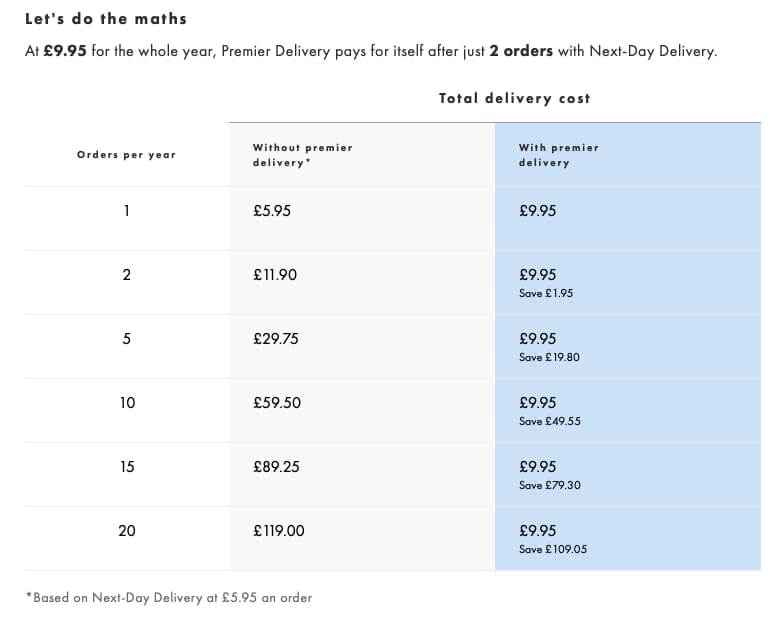 The way Asos shows how much you’ll save with Premium delivery