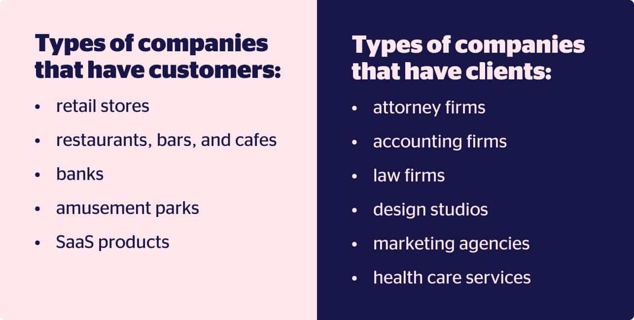 the most common industries and their type 