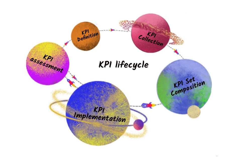 KPI Vs. OKR