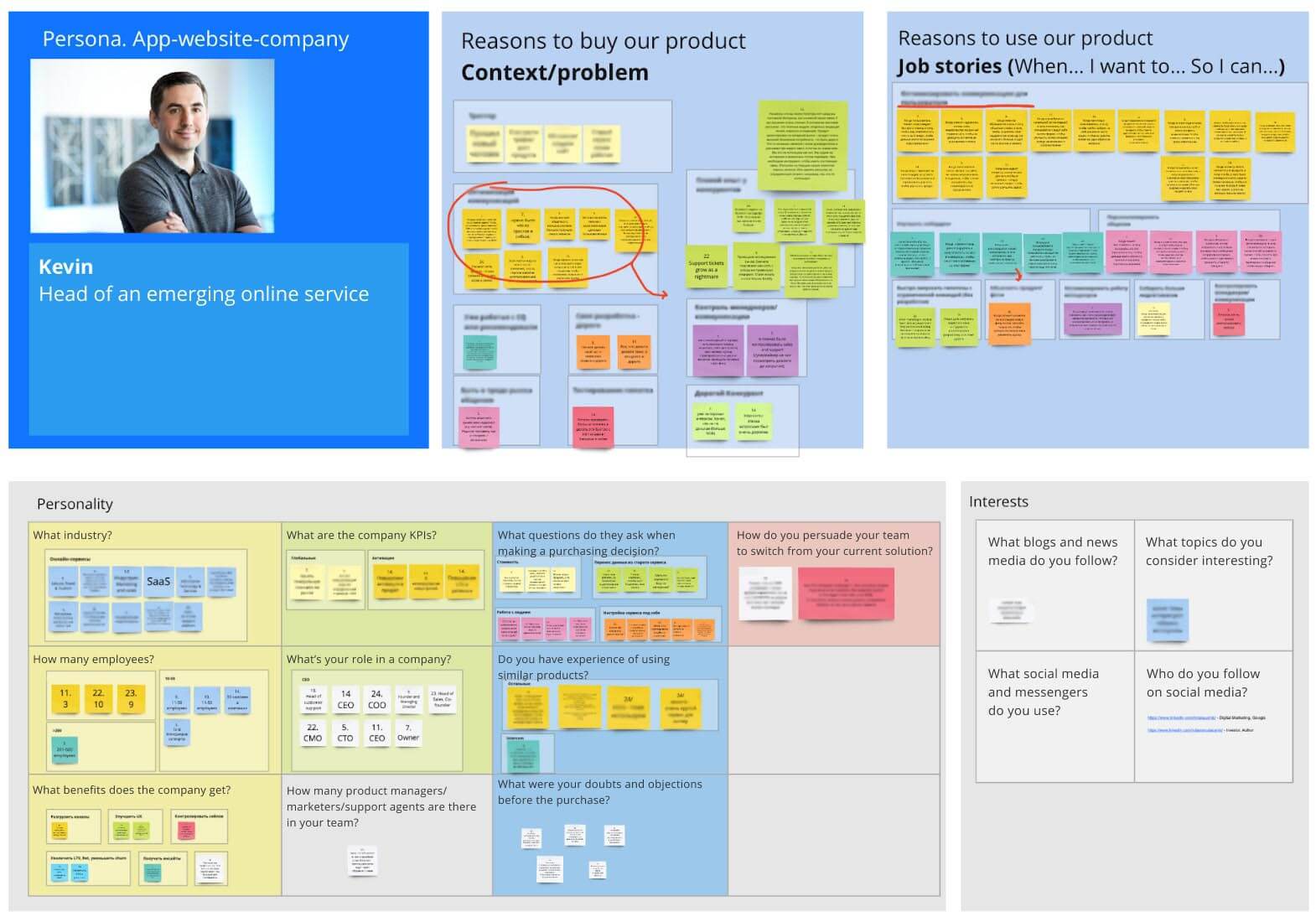 Buyer persona description based on nine interviews