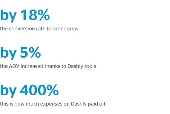 conversion rate growth
