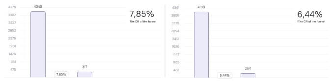 pop up conversion rate