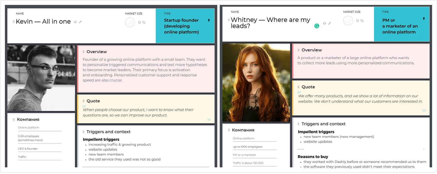 The buyer persona cards of Kevin (“All in one”) and Whitney (“Where are my leads?”)