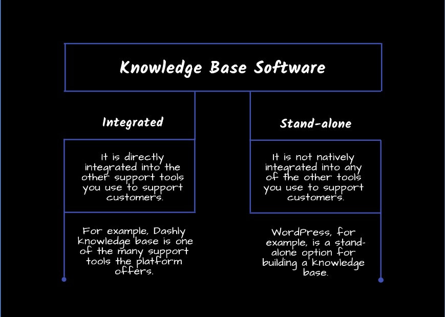 Knowledge management software