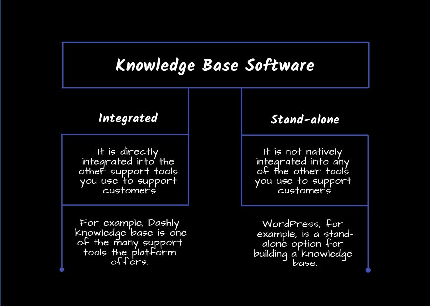 How to Create a Person  Technology Solutions Knowledge Base