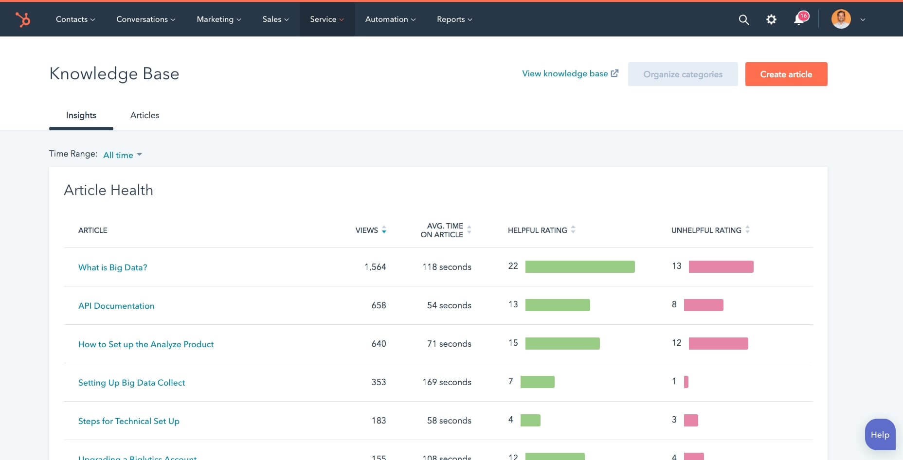 Knowledge base management