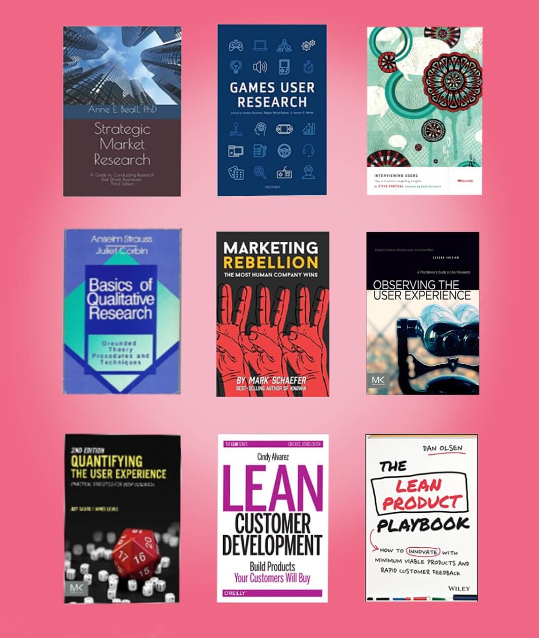 Marketing and Product Research Books