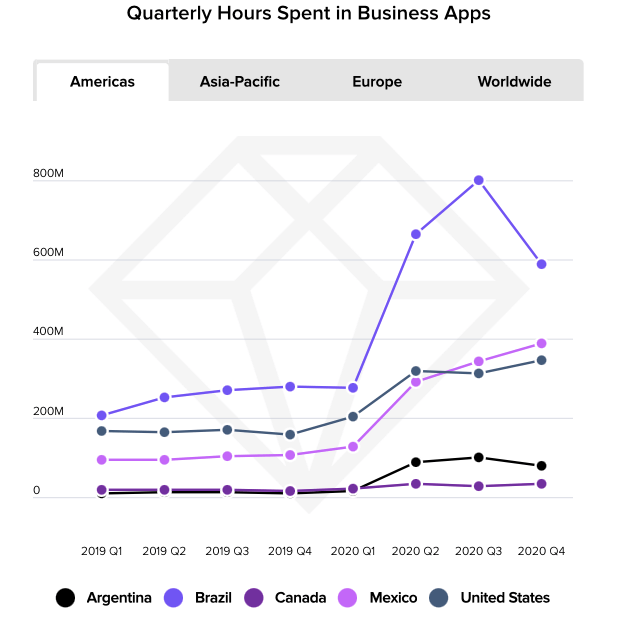 business apps figure