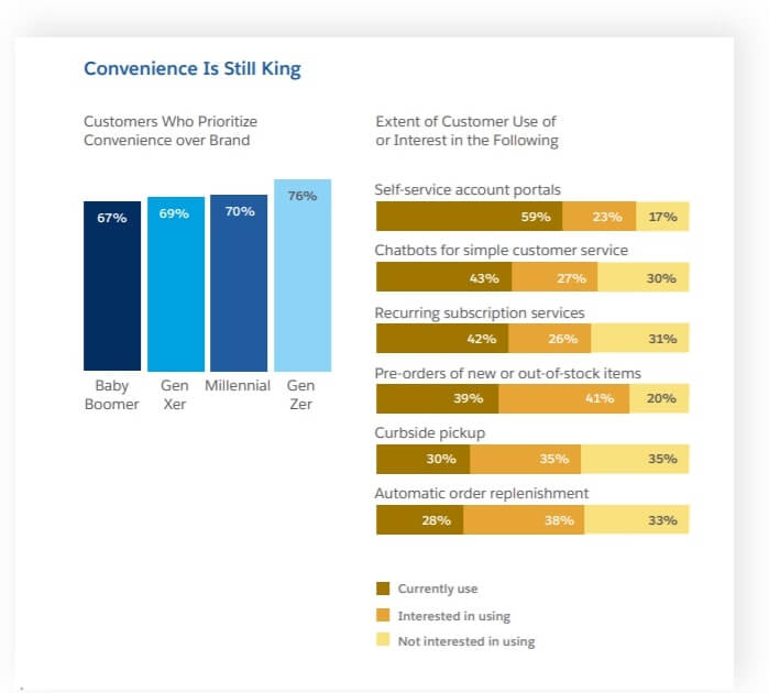 customers convenience figure